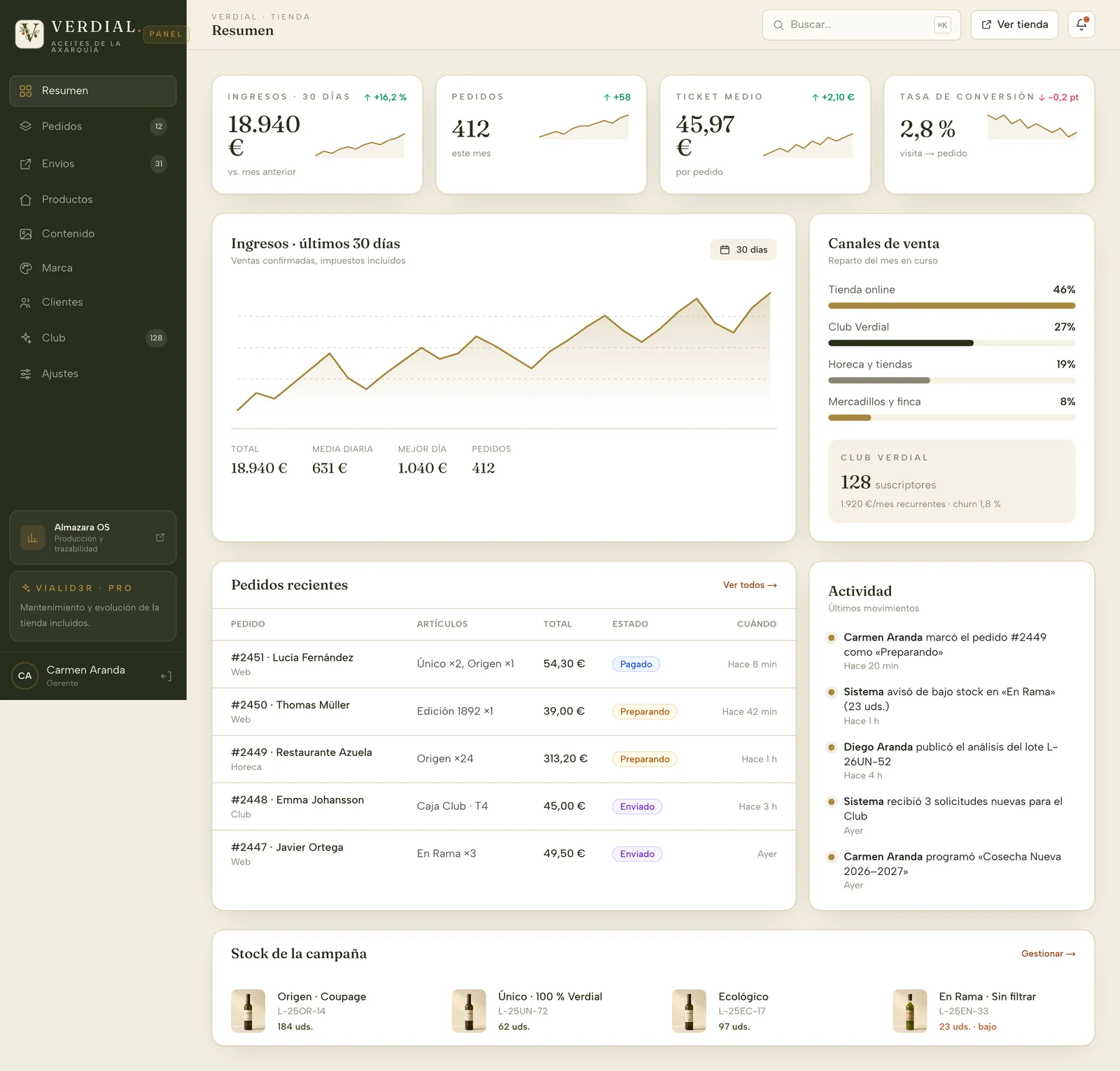 Real panel: sales and activity summary